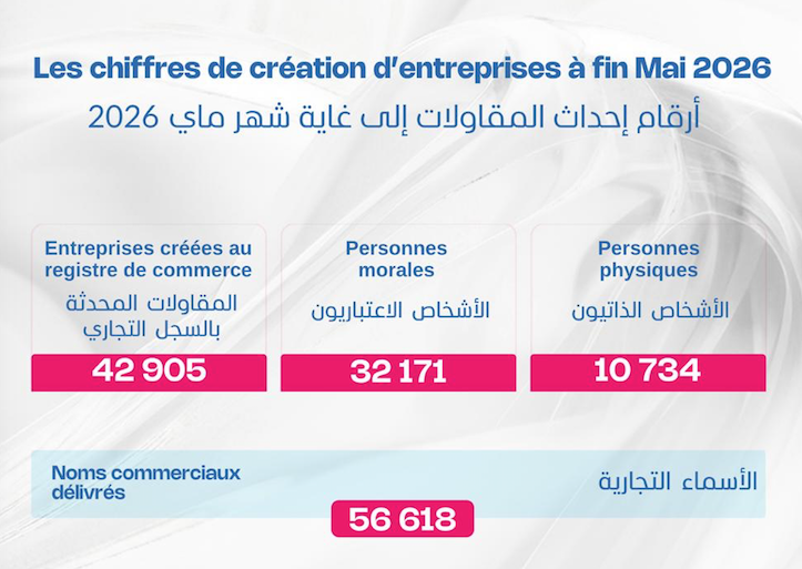 Actualités Économiques Marocaines en direct - LaQuotidienne